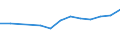 Government: Federal or Central government / Classification: Property income / Country: Finland