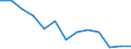 Government: Federal or Central government / Classification: Property income / Country: Italy