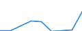 Government: Federal or Central government / Classification: Property income / Country: Luxembourg