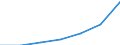 Government: Federal or Central government / Classification: Property income / Country: New Zealand