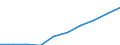 Government: Federal or Central government / Classification: Sales of goods and services / Country: Australia