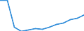 Government: Federal or Central government / Classification: Sales of goods and services / Country: Austria