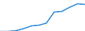Government: Federal or Central government / Classification: Sales of goods and services / Country: Belgium