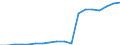 Government: Federal or Central government / Classification: Sales of goods and services / Country: Canada