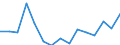 Government: Federal or Central government / Classification: Sales of goods and services / Country: Czechia