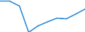 Government: Federal or Central government / Classification: Sales of goods and services / Country: Denmark