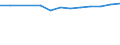 Government: Federal or Central government / Classification: Sales of goods and services / Country: Finland