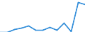 Government: Federal or Central government / Classification: Sales of goods and services / Country: Germany