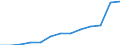 Government: Federal or Central government / Classification: Sales of goods and services / Country: Ireland