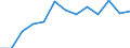 Government: Federal or Central government / Classification: Sales of goods and services / Country: Italy