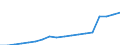 Government: Federal or Central government / Classification: Sales of goods and services / Country: Korea