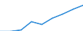 Government: Federal or Central government / Classification: Sales of goods and services / Country: Luxembourg