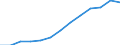 Government: Federal or Central government / Classification: Sales of goods and services / Country: Netherlands