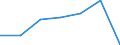 Government: Federal or Central government / Classification: Sales of goods and services / Country: New Zealand