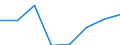 Government: Federal or Central government / Classification: Sales of goods and services / Country: Norway