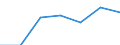 Government: Federal or Central government / Classification: Sales of goods and services / Country: Poland