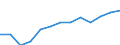 Government: Federal or Central government / Classification: Sales of goods and services / Country: Spain