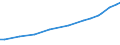 Sector of Performance: Higher education / Measure: National Currency / Type of Costs: Total (all types of costs) / Field of Sciences: All fields of science / Country: Austria