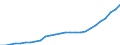 Sector of Performance: Higher education / Measure: National Currency / Type of Costs: Total (all types of costs) / Field of Sciences: All fields of science / Country: Canada