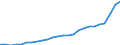 Sector of Performance: Higher education / Measure: National Currency / Type of Costs: Total (all types of costs) / Field of Sciences: All fields of science / Country: Czech Republic