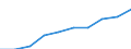 Sector of Performance: Higher education / Measure: National Currency / Type of Costs: Total (all types of costs) / Field of Sciences: All fields of science / Country: Estonia