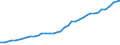 Sector of Performance: Higher education / Measure: National Currency / Type of Costs: Total (all types of costs) / Field of Sciences: All fields of science / Country: Finland