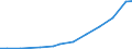 Sector of Performance: Higher education / Measure: National Currency / Type of Costs: Total (all types of costs) / Field of Sciences: All fields of science / Country: Greece