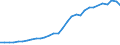 Sector of Performance: Higher education / Measure: National Currency / Type of Costs: Total (all types of costs) / Field of Sciences: All fields of science / Country: Hungary