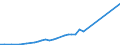 Sector of Performance: Higher education / Measure: National Currency / Type of Costs: Total (all types of costs) / Field of Sciences: All fields of science / Country: Iceland