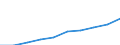 Sector of Performance: Higher education / Measure: National Currency / Type of Costs: Total (all types of costs) / Field of Sciences: All fields of science / Country: Mexico