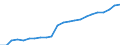 Sector of Performance: Higher education / Measure: National Currency / Type of Costs: Total (all types of costs) / Field of Sciences: All fields of science / Country: Netherlands