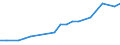 Sector of Performance: Higher education / Measure: National Currency / Type of Costs: Total (all types of costs) / Field of Sciences: All fields of science / Country: New Zealand