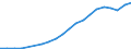 Sector of Performance: Higher education / Measure: National Currency / Type of Costs: Total (all types of costs) / Field of Sciences: All fields of science / Country: Poland