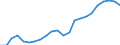 Sector of Performance: Higher education / Measure: National Currency / Type of Costs: Total (all types of costs) / Field of Sciences: All fields of science / Country: Slovenia