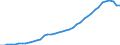 Sector of Performance: Higher education / Measure: National Currency / Type of Costs: Total (all types of costs) / Field of Sciences: All fields of science / Country: Spain