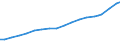 Sector of Performance: Higher education / Measure: National Currency / Type of Costs: Total (all types of costs) / Field of Sciences: All fields of science / Country: Sweden