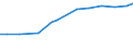 Sector of Performance: Higher education / Measure: National Currency / Type of Costs: Total (all types of costs) / Field of Sciences: All fields of science / Country: Switzerland