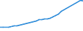 Sector of Performance: Higher education / Measure: National Currency / Type of Costs: Total (all types of costs) / Field of Sciences: All fields of science / Country: United Kingdom