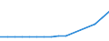 Sector of Performance: Higher education / Measure: National Currency / Type of Costs: Total (all types of costs) / Field of Sciences: All fields of science / Country: Non-OECD Economies: Argentina