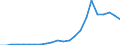 Sector of Performance: Higher education / Measure: National Currency / Type of Costs: Total (all types of costs) / Field of Sciences: All fields of science / Country: Non-OECD Economies: Romania