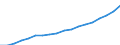 Sector of Performance: Higher education / Measure: National Currency / Type of Costs: Total (all types of costs) / Field of Sciences: All fields of science / Country: Non-OECD Economies: Singapore