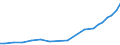 Sector of Performance: Higher education / Measure: National Currency / Type of Costs: Total (all types of costs) / Field of Sciences: All fields of science / Country: Non-OECD Economies: South Africa