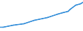 Sector of Performance: Higher education / Measure: National Currency / Type of Costs: Total (all types of costs) / Field of Sciences: All fields of science: Natural sciences and engineering / Country: Austria