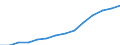 Sector of Performance: Higher education / Measure: National Currency / Type of Costs: Total (all types of costs) / Field of Sciences: All fields of science: Natural sciences and engineering / Country: Belgium