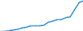 Sector of Performance: Higher education / Measure: National Currency / Type of Costs: Total (all types of costs) / Field of Sciences: All fields of science: Natural sciences and engineering / Country: Czechia