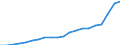 Sector of Performance: Higher education / Measure: National Currency / Type of Costs: Total (all types of costs) / Field of Sciences: All fields of science: Natural sciences and engineering / Country: Czech Republic