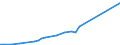 Sector of Performance: Higher education / Measure: National Currency / Type of Costs: Total (all types of costs) / Field of Sciences: All fields of science: Natural sciences and engineering / Country: Iceland