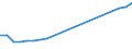 Sector of Performance: Higher education / Measure: National Currency / Type of Costs: Total (all types of costs) / Field of Sciences: All fields of science: Natural sciences and engineering / Country: Israel