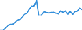 Sector of Performance: Higher education / Measure: National Currency / Type of Costs: Total (all types of costs) / Field of Sciences: All fields of science: Natural sciences and engineering / Country: Japan