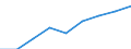 Sector of Performance: Higher education / Measure: National Currency / Type of Costs: Total (all types of costs) / Field of Sciences: All fields of science: Natural sciences and engineering / Country: Korea